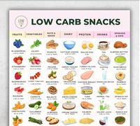 Low Carbohydrate Snack List Poster Keto Food Chart Sugar Free Snack Diabetes Friendly Food Low Carb Diet Guide(Unframed,08x12inch(20x30cm))