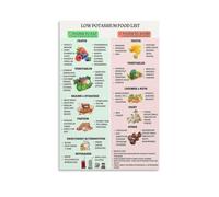 Low Electrolyte Food List Chart Poster Canvas Print Wall-Art Hanging Picture Bedroom Home Decor(Unframed,12x18inch(30x45cm))