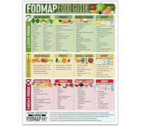 Low FODMAP Diet Poster - IBS-Friendly Safe Foods Chart for Digestive Wellness, Healthy Eating Guide for Home or Clinic(Framed,12x18inch(30x45cm))