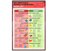 Low FODMAP Foods Chart Poster Digestive Friendly Diet Guide Canvas Wall Art Print for Kitchen Home Office Wellness Decor(Unframed,08x12inch(20x30cm))