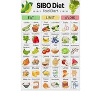 Low FODMAP Foods Quick Reference Chart - SIBO Diet Guide Poster for Kitchen, Dining Room & Office Wall(Unframed,12x18inch(30x45cm))