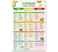 Low FODMAP Nutrition Guide Poster - IBS Safe Food List Chart for Bloating, Gluten-Free Diet, and Gut Friendly Meal Planning(Unframed,08x12inch(20x30cm))