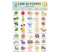 Low GI Foods Chart Metal Sign Glycemic Index Guide For Diabetes Diet Insulin Resistance Pre Diabetes List Wall Hanging 8 X 12 in