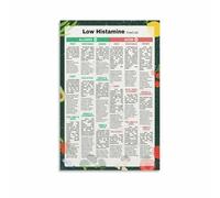 Low Histamine Foods Chart - Histamine Intolerance Diet Guide Educational Poster for Kitchen, Dining Area, Health Clinic(Unframed,16x24inch(40x60cm))