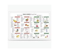 Low Histamine Foods Reference Poster - Food Chart and Grocery List Guide for Home Kitchen Wall Art(Framed,16X24inch(40X60cm))