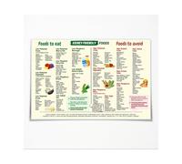 Low Potassium Foods Chart Poster - Kidney Friendly Grocery List and Renal Diet Reference, Inspirational Kitchen Dining Room Wall Art(Framed,16X24inch(40X60cm))