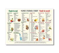 Low Potassium Foods List for Kidney Health - Helpful Daily Diet Chart and Awareness Poster, Clear Guidance Wall Decor for Home & Office (Unframed,16x24inch(40x60cm))