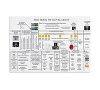 LTRAJUYNH Book Of Revelation Study Chart Educational Biblical Prophecy Poster On Vintage Metal Sign For Or Sunday School Classroom 8 X 12 in