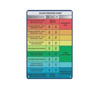 LTRAJUYNH Human Anatomy Art Vintage Tin Sign Index Informational Poster Science Chart For Doctor Office Or Health Class 8 X 12 in