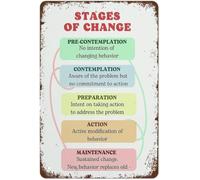 LTRAJUYNH Stages Of Change Motivational Aluminum Sign Funny Decor For Dorm Apartment Laundry Room 8 X 12 in