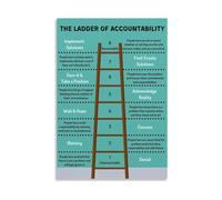 LTRAJUYNH The Accountability Ladder Poster Leadership And Personal Growth Chart Vintage Metal Tin Sign For Office Or Conference Room Decor 8 X 12 in