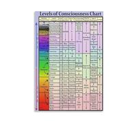 LTRAJUYNH Vintage Spiritual Metal Sign Levels Of Awareness Diagram Inspirational Art Print For Therapist Office Yoga Studio Or Home Library 8 X 12 in