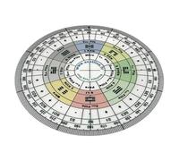 Luo Pan Feng Shui Brújula Accesorios China Feng Shui Pakua/Bagua Áreas de la vida - Chi Electricidad y energía