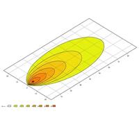 Luz adicional atornillado 1GA 357 109-002 HELLA