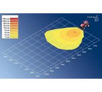 Luz adicional montaje exterior 1GA 996 161-391 HELLA