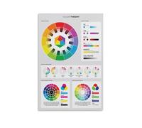 LZTEN Póster de teoría del color para diseñadores gráficos, póster de rueda de color, decoración de estudio de arte con sistemas de color RGB y CMYK, lienzo de referencia de diagrama de colores