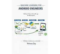 Machine Learning for Android Engineers: From Theory to On-Device Inference