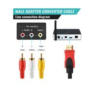 Macho A Rca Vídeo Audio Av Cable De Adaptador para Ps3 Ps4 para One , El Más Nuevo