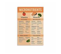 Macronutrients Fitness Poster, Healthy Food Chart for Diet & Meal Prep, Gym Nutrition Guide Wall Art(Framed,12x18inch(30x45cm))