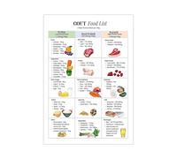 Manage Gout Food Poster, Educational Grocery List and Diet Plan Chart, Modern Wall Canvas Art for Kitchen, Practical Gift for Patient(Framed,16x24inch(40x60cm))