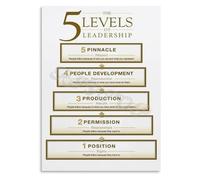 Management Theory Poster - Five Levels of Leadership Chart Educational Wall Art for Office, Conference Room, Home Office(Unframed,16x24inch(40x60cm))