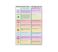 Managing Food Intolerances Poster Elimination Diet Shopping List and Meal Planner for Health and Wellness Kitchen Office Decor(Unframed,16x24inch(40x60cm))