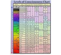 Map of Human Consciousness Poster - Educational Chart on Awareness & Being, Canvas Wall-Art for Mindfulness Space(Framed,16x24inch(40x60cm))