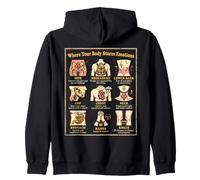 Mapa Corporal Emociones Psicología Vintage Sudadera con Capucha
