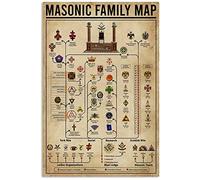 Mapa de la familia masónica, conocimiento de la masonería, letreros de metal retro, decoración de Navidad, 20,3 x 30,5 cm