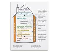 Marriage and Relationship Psychology Poster Communication Skills Canvas Wall Art for Living Room(Unframed,08x12inch(20x30cm))