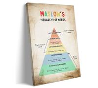 Maslows Hierarchy of Needs Educational Poster Psychology Classroom Wall Art Print for School Office Home Decor(Framed,12x18inch(30x45cm))