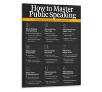 Master Communication Poster Public Speaking Habits Visual Guide
