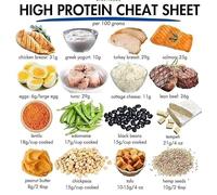 Master Your Macros Poster: High Protein List, Anti-Inflammatory Foods and Glycemic Index Chart, Educational Nutrition Wall Art for Kitchen(Framed,08x12inch(20x30cm))