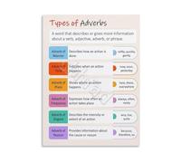 Mastering Adverbs Grammar Poster Types Of Adverbs List Intensity Probability Viewpoint Relative Interrogative Educational Wall-Art For Writing Workshop College Prep(Unframed,08x12inch(20x30cm))