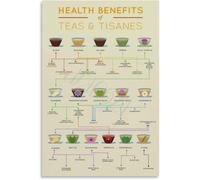 Matcha Green Tea Nutrition Poster Healthy Lifestyle Decor