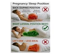 Maternal Rest Poster Recommended Sleeping Positions During Pregnancy Educational Chart for Bedroom Wall(Unframed,08x12inch(20x30cm))