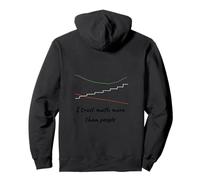 Math ADX Trading Humor Chart Tendencia Sudadera con Capucha