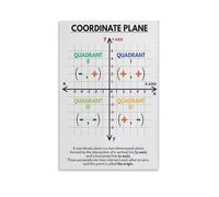 Math Basics Poster Set - Includes Coordinate Plane, Number Line & Fractions Chart, Comprehensive Bundle for 5th-8th Grade Classroom Walls(Framed,16x24inch(40x60cm))
