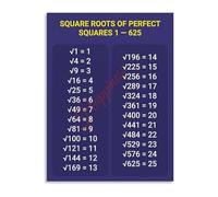 Math Classroom Decor Square Root Chart Educational Poster Wall Art for Learning(Framed,12x18inch(30x45cm))