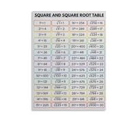 Math Classroom Decor Square Root Chart Educational Wall Art Poster For Teachers Students Bedroom Living Room(Framed,12x18inch(30x45cm))