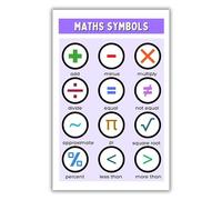 Math Classroom Poster Educational Math Symbols Wall Art Elementary School Learning Decor for Teacher Back to School Resources(Unframed,12x18inch(30x45cm))