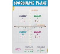 Math Coordinate Plane Poster Educational Classroom Decor Canvas Wall Art Print for Learning Living Room Bedroom(Unframed,16x24inch(40x60cm))