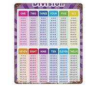 Math Educational Metal Tin Sign Division Rules Poster Vintage Style Classroom Decor Long Division Wall-Art 8 X 12 in
