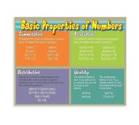 Math Fundamentals Poster Property Explanation Art