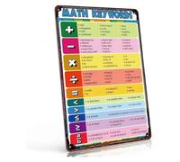 Math Keywords Poster Metal Sign For Classroom 8x12 Inch