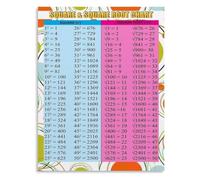 Math Learning Square Root Poster Educational Chart | Classroom homeschool math guide for square root(Framed,12X18inch(30X45cm))