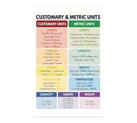 Math Measurement Conversion Anchor Chart and Metric Units for Length Weight Volume Temperature Educational Classroom Wall-Art(Unframed,12x18inch(30x45cm))