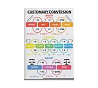 Math Measurement Conversion Poster Customary Metric Units Reference Chart Canvas Wall-Art for Teacher Classroom Homeschool Decor(Framed,16X24inch(40X60cm))