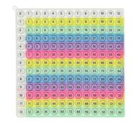 Math Multiplication Games - Multiplication Push Button Board, Fidget Chart Educational Toys, Silicone Rainbow Math Table Game, For Students Toddler Kids Boys Girls School Classroom Home School