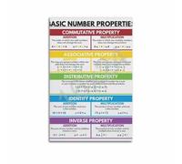 Math Poster Basic Number Properties Class